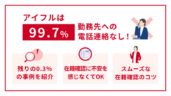 アイフルは在籍確認なしで借りられる？電話連絡がある事例と内緒で借りる方法