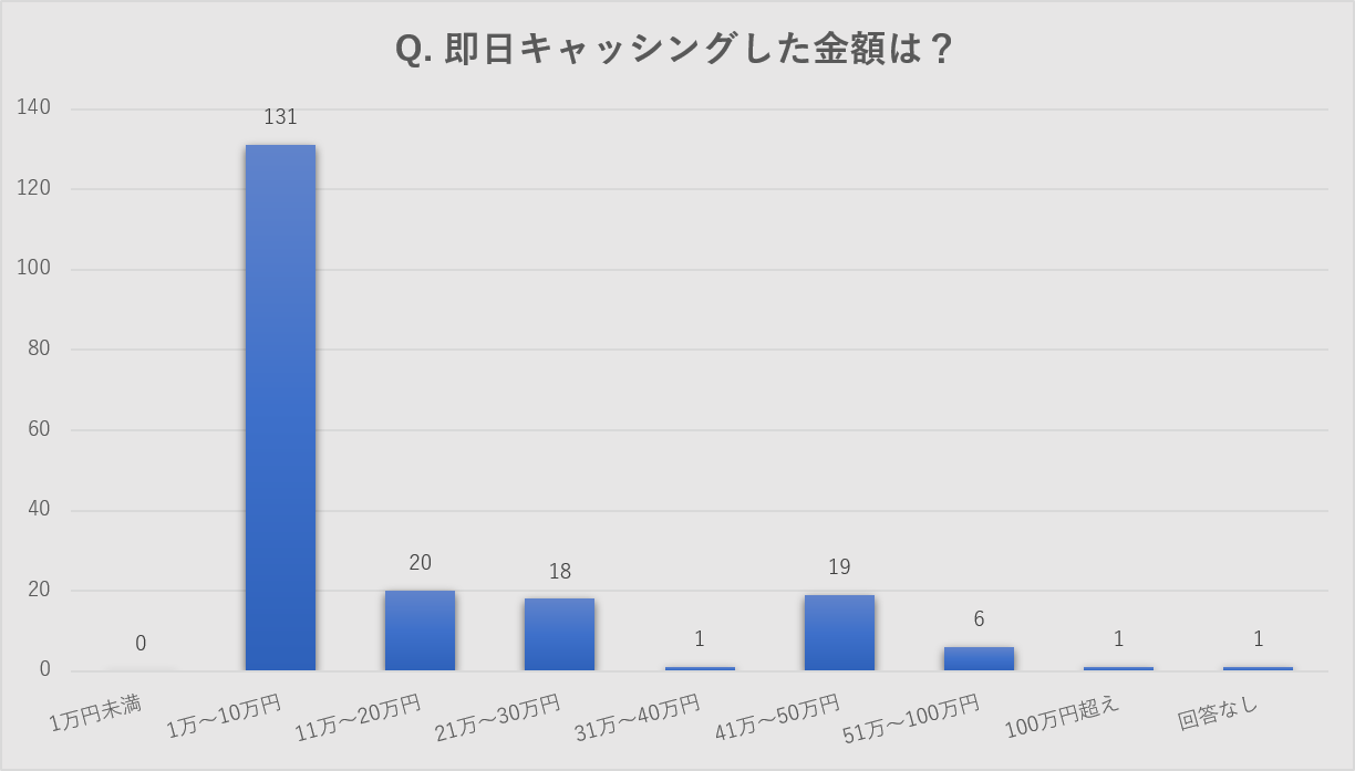 アンケート調査7