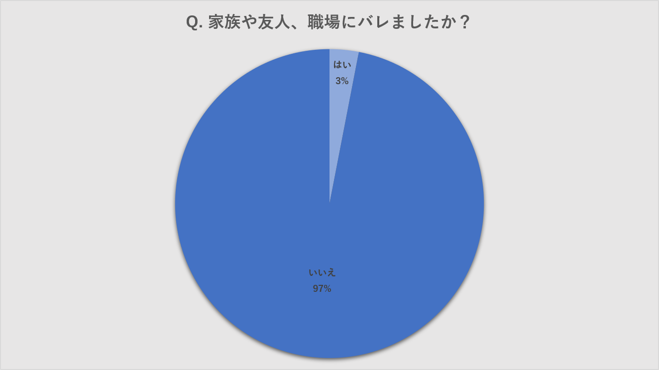 アンケート調査8