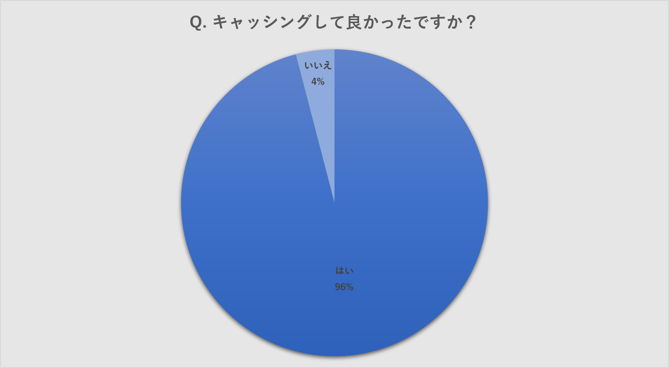 アンケート調査9