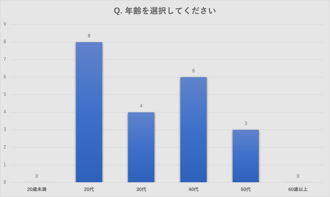 アンケート調査1