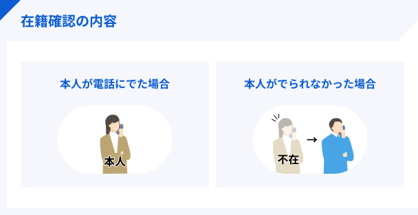 在籍確認の内容