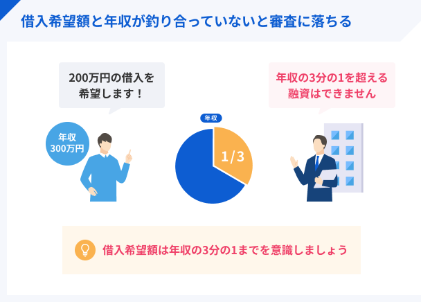 希望限度額が多すぎるケース