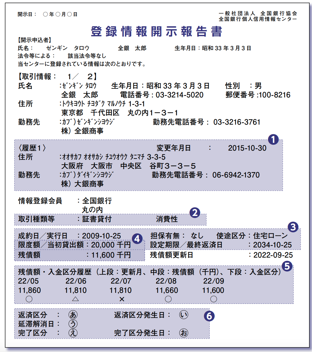 KSCで信用情報の開示