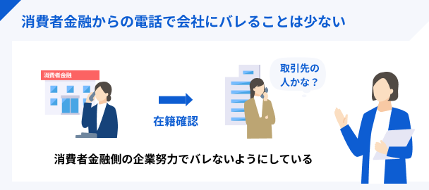 在籍確認の電話で会社にバレることは少ない