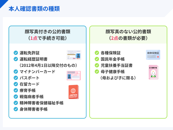 本人確認書類の種類