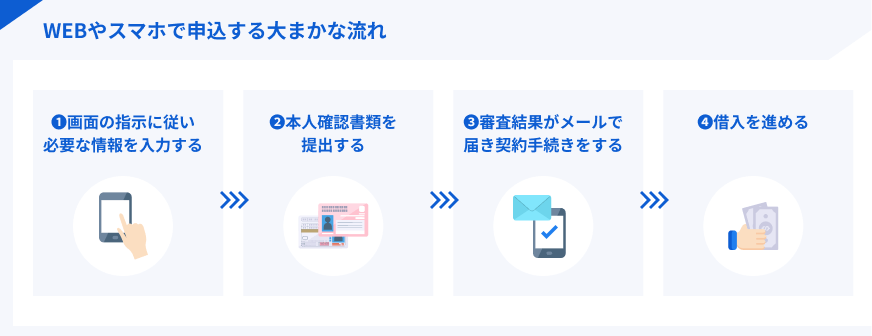 WEB-application-flow