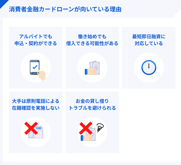 アルバイトに消費者金融のカードローンが向いている理由