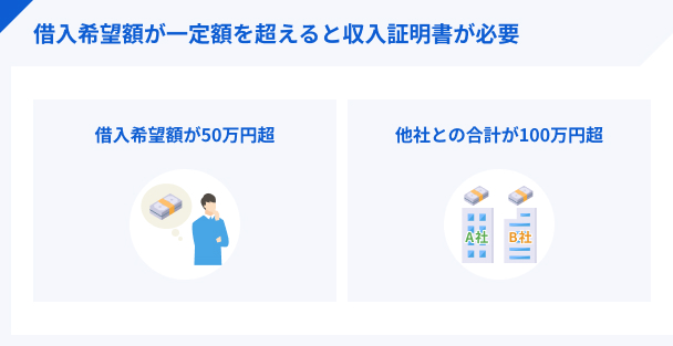 収入証明書の提出要件